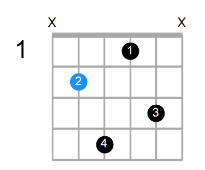 Bm6 Chord